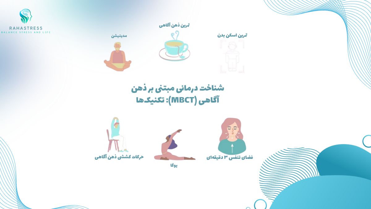 چه مشکلاتی را MBCT می‌تواند درمان کند؟