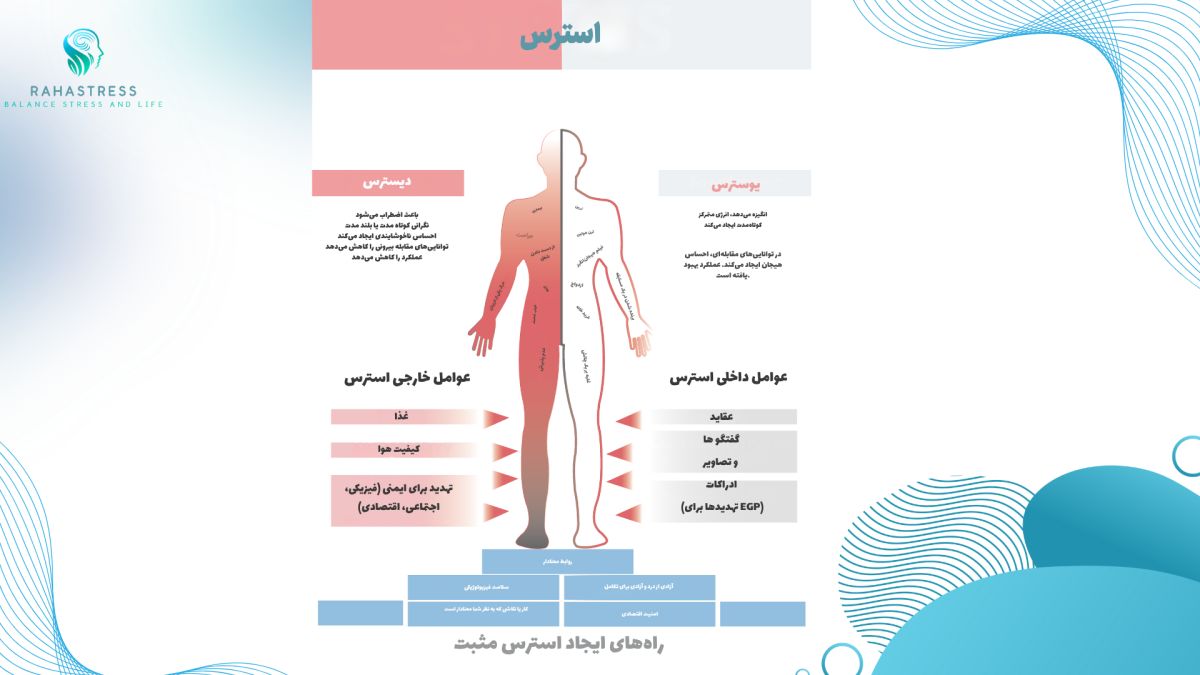 استرس