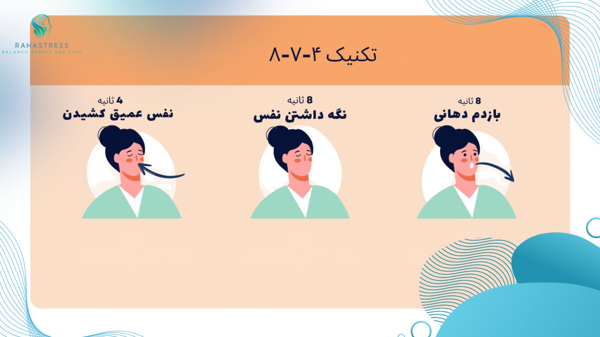 تکنیک کاهش اترس