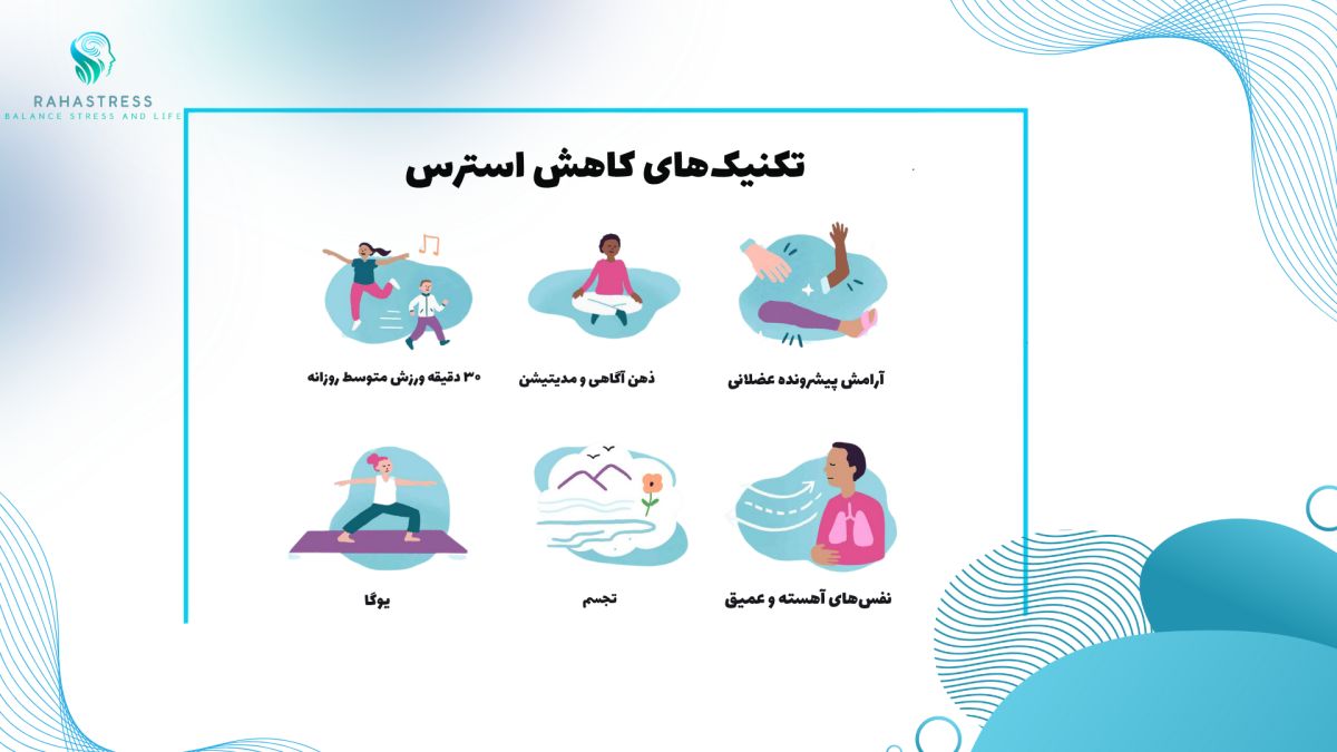 تمرین تنفسی 