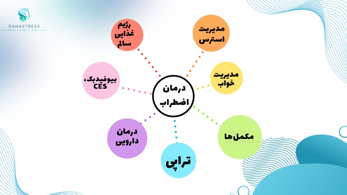  داروهای ضد استرس و ضد اضطراب