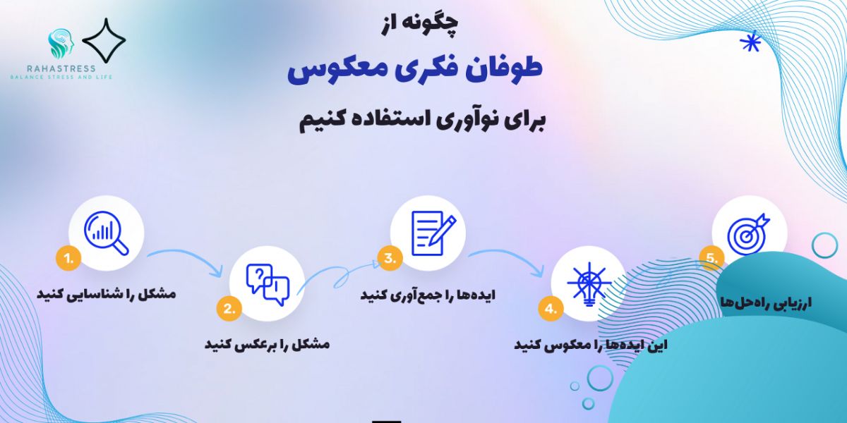 تمرین تفکر معکوس