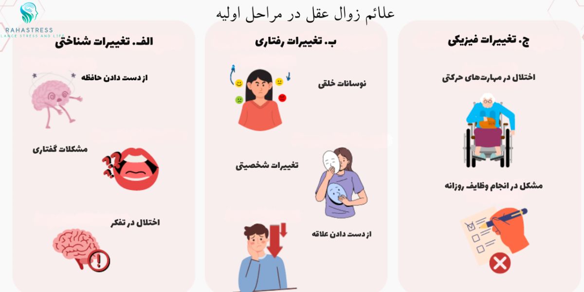  شناسایی علائم اولیه زوال عقل 
