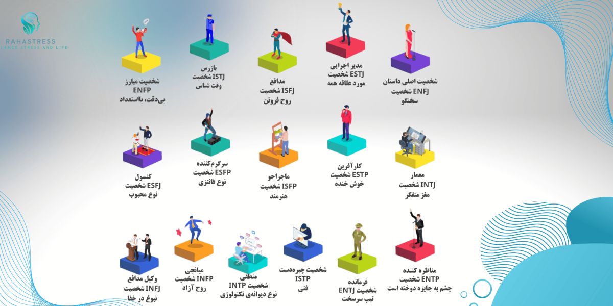 تست تایپ شخصیتی mbti کاملا رایگان (2 نسخه کوتاه و کامل) 2 اینفوگرافی تایپ های شخصیتی