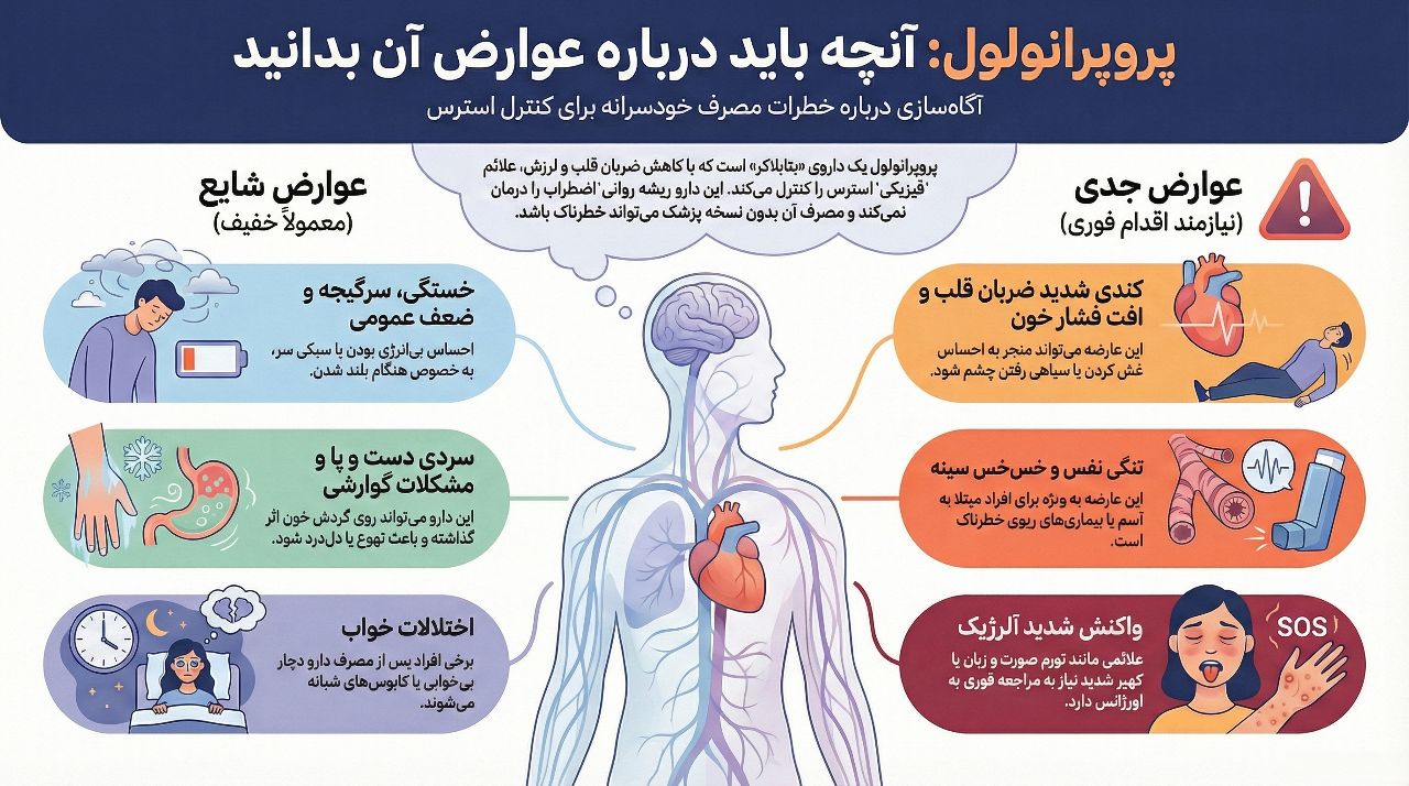 کاربرد قرص ضد استرس پروپرانول 2 عوارض قرص ضد استرس پروپرانول چیست؟