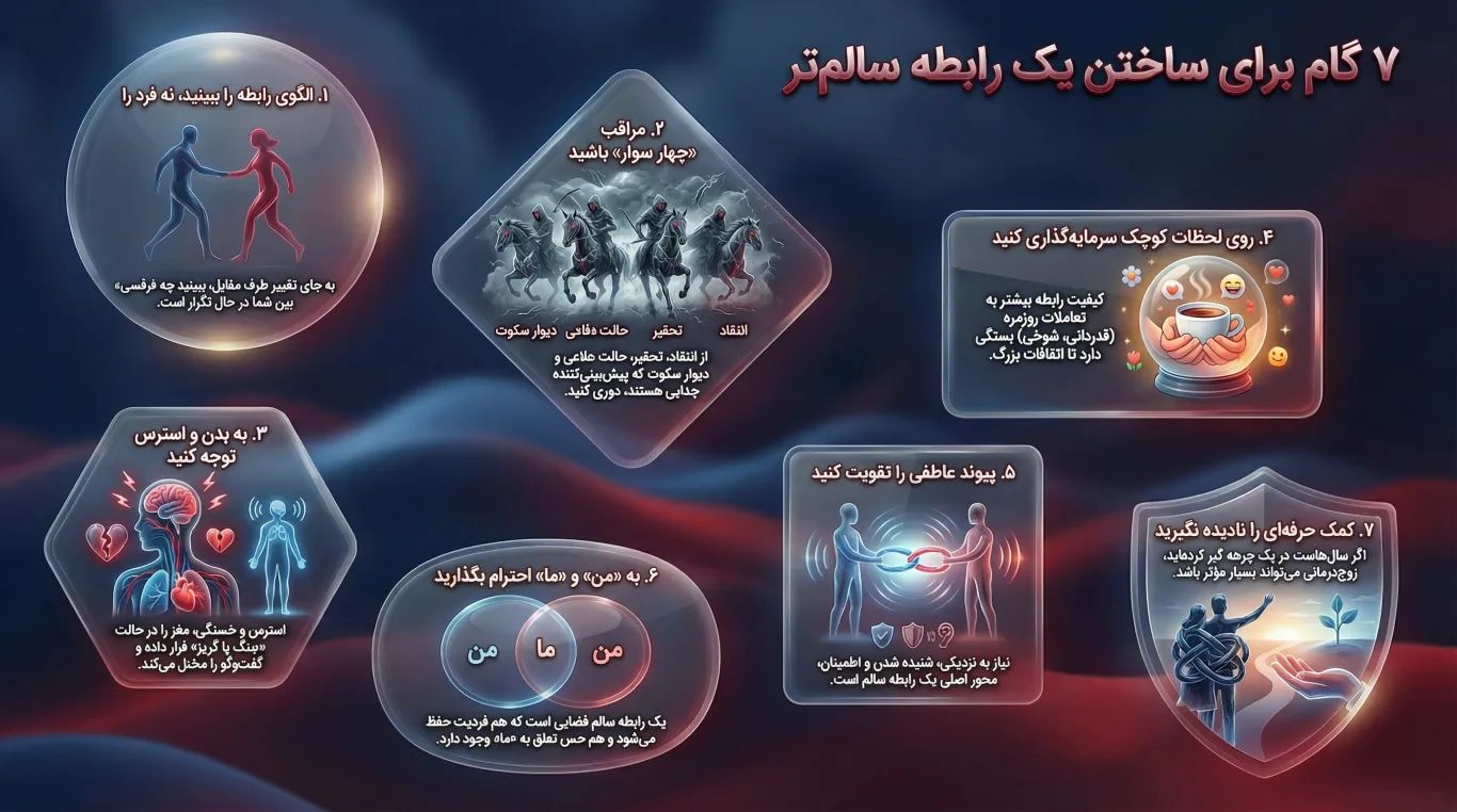 روابط زوجین در روانشناسی
