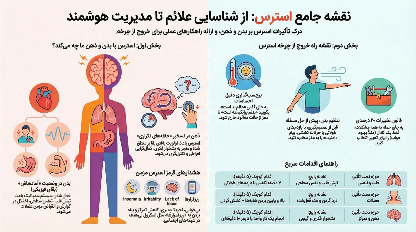 نقشه استرس در مغز و ذهن  