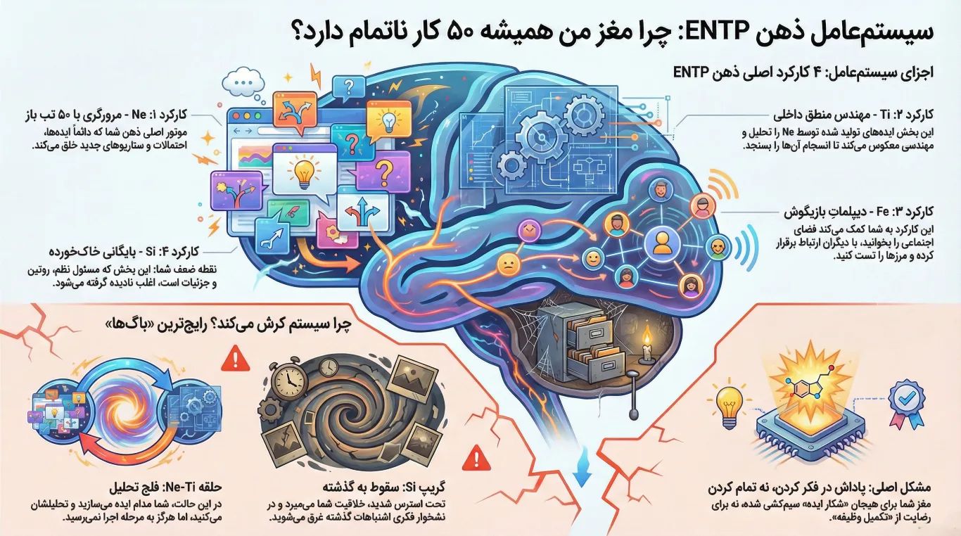 سیستم‌عامل ذهن ENTP: چرا مغز من همیشه ۵۰ کار ناتمام دارد؟