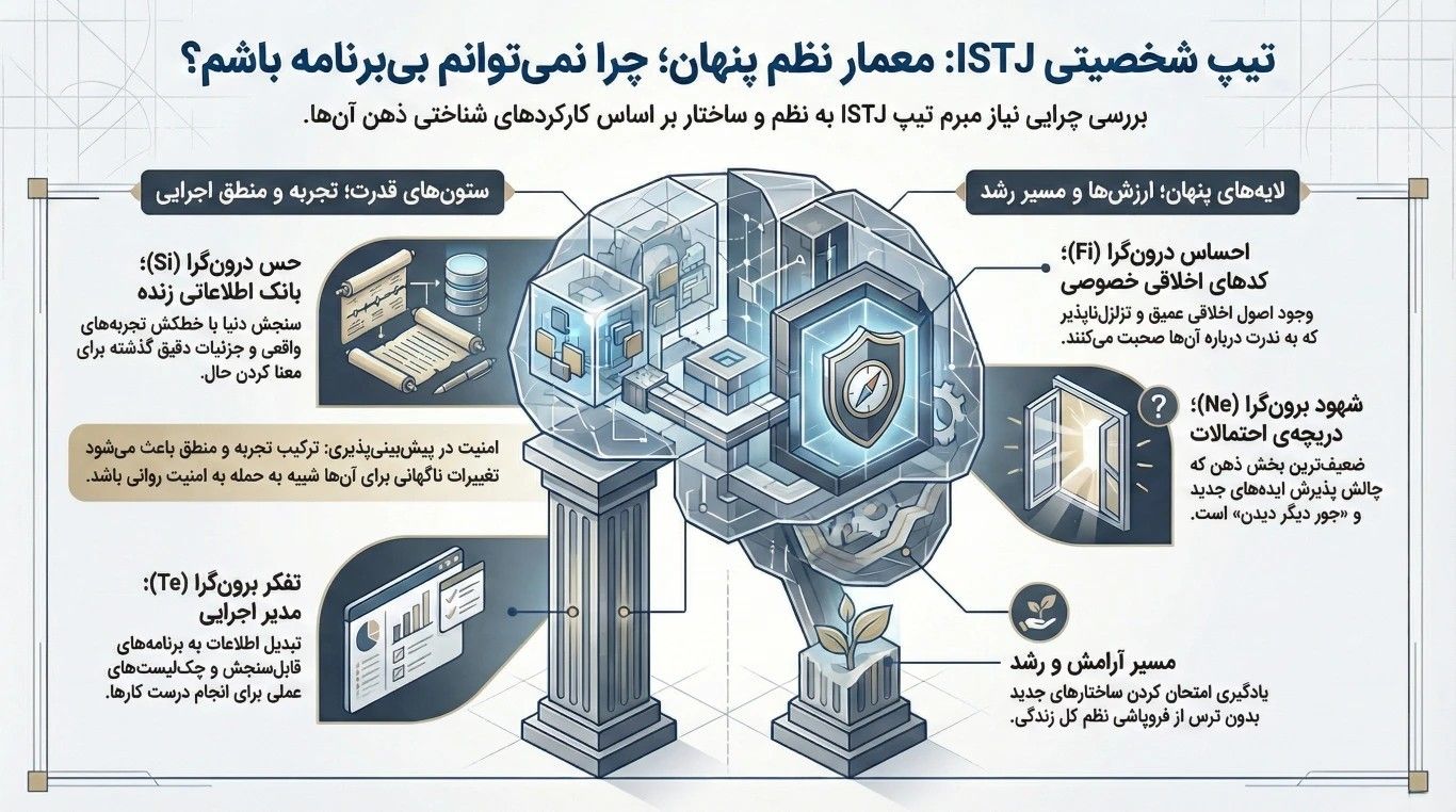 تیپ شخصیتی ISTJ: معمار نظم پنهان؛ چرا نمیتوانم بیبرنامه باشم؟ 2 معماری شناختی ISTJ: ستونهای تجربه و چارچوب منطق