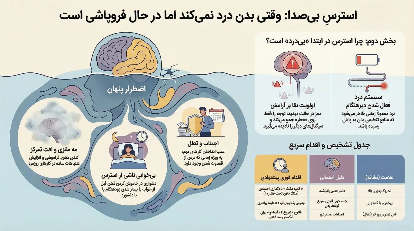استرس بی صدا